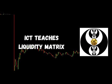 ICT Gems - ICT Teaches Liquidity Matrix