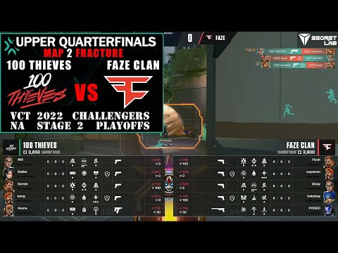 100T vs FaZe Clan - VCT 2022 Challengers NA Stage 2 Playoffs - Upper Quarterfinals Map 2 Fracture
