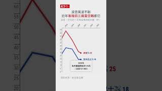 Re: [問卦] 波音737真的又爛又危險嗎？