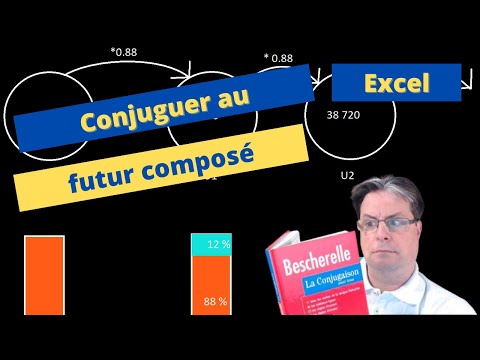Mathématiques financières Les intérêts composés