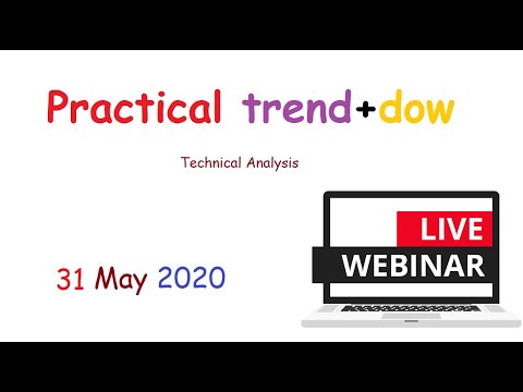 Practical Trendline dow theory