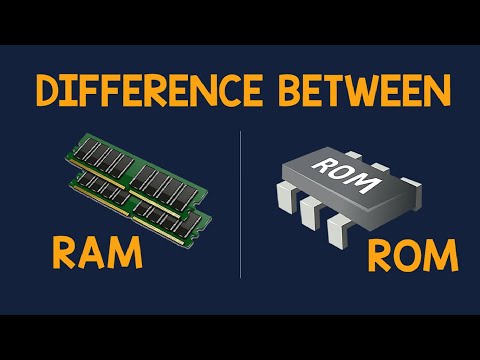 RAM Vs. ROM | Animation