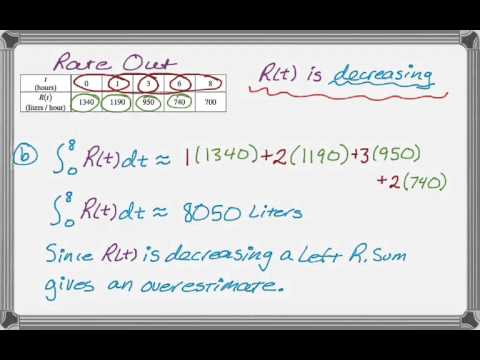 Ap Calc Frq 2016