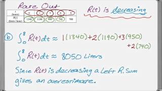AP Calculus AB & AP Calculus BC 2016 Exam FRQ #1