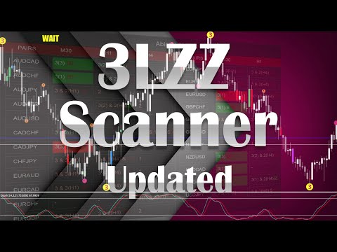 Video Semafor 3LZZ Scanner Dashboard