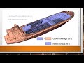 Watch This Video To Finally Understand The Difference Between Gross Tonnage And Net Tonnage