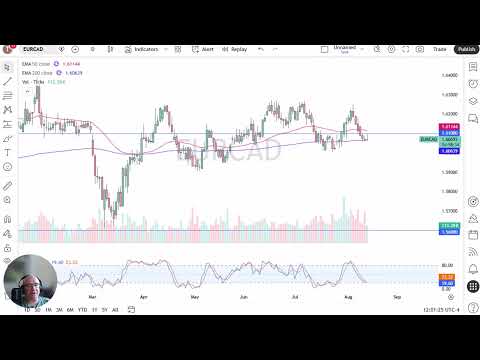 500eur To Cad