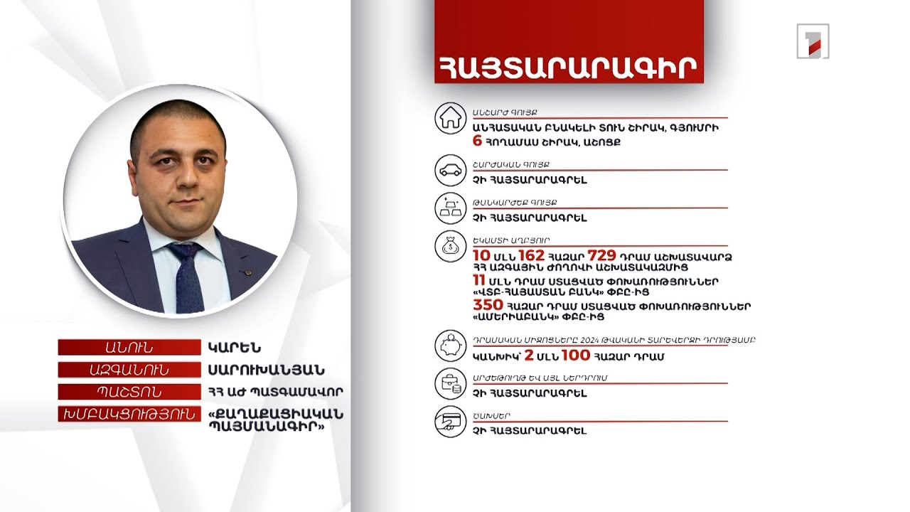 7 անշարժ գույք, 2 մլն 100 հազար դրամ. ՀՀ ԱԺ պատգամավոր Կարեն Սարուխանյանի հայտարարագիրը