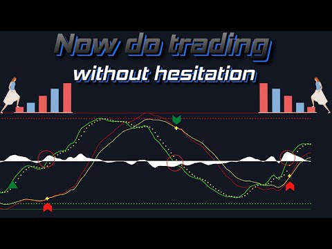 golden cross and death cross technical analysis : golden cross : wave trend : day trading