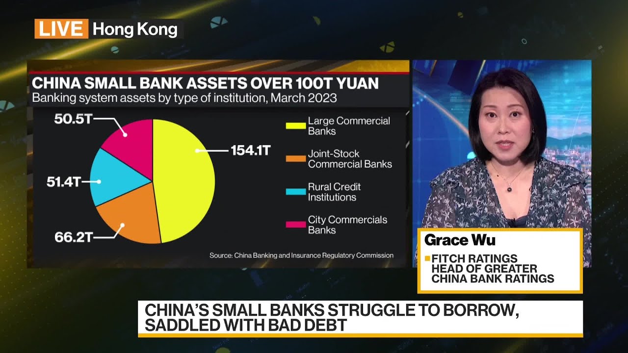 Breaking Down China’s Banking System