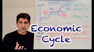 Y1 17) The Economic Cycle (Business Cycle) - Stages, Characteristics and Causes