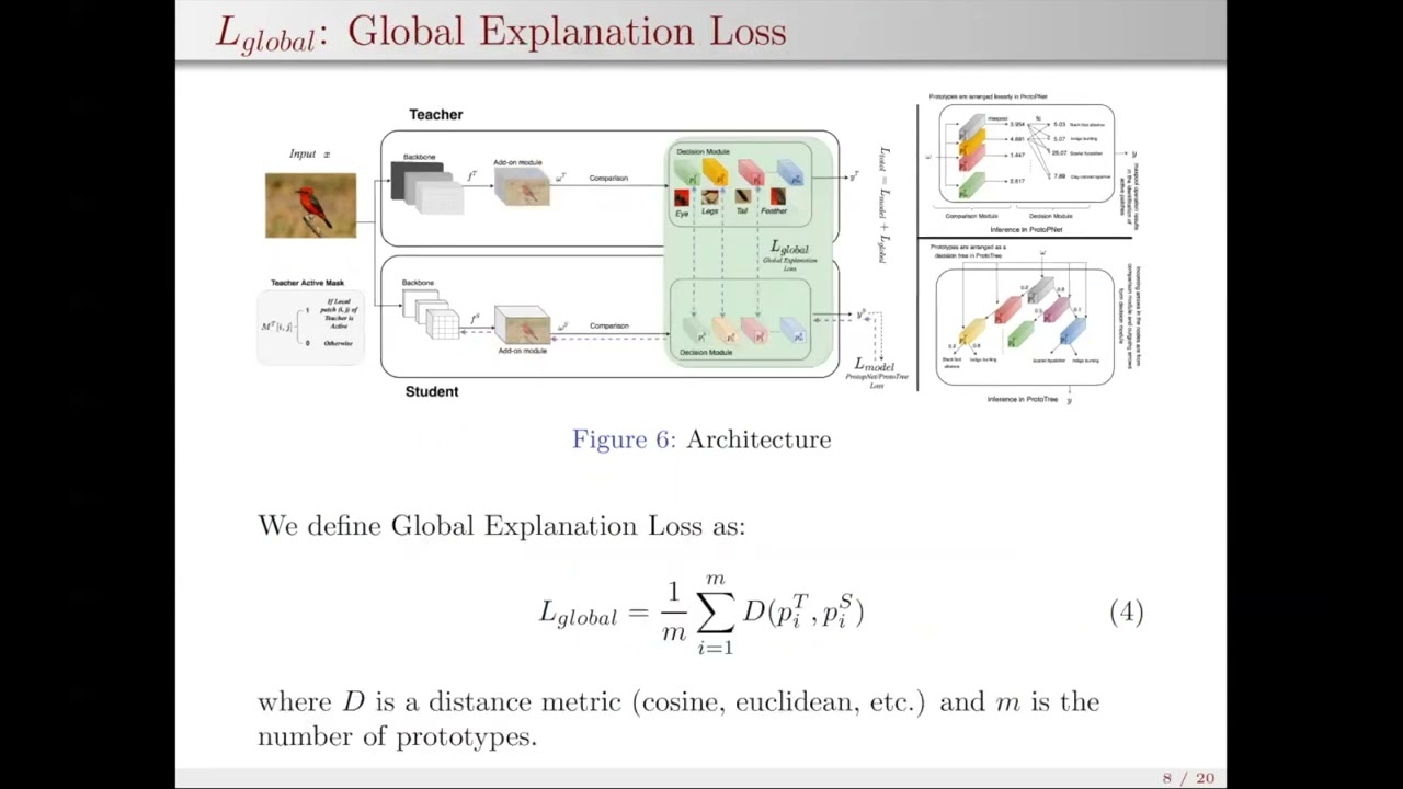 [CVPR 2022] Proto2Proto: Can you recognize the car, the way I do?