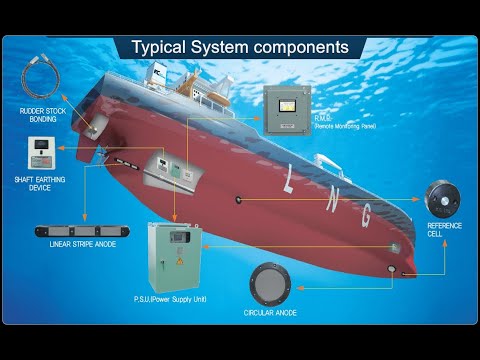 ICCP system on vessel - Solution for corrosion problems