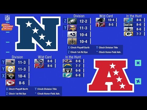 download lagu mp3 mp4 Nfl Playoffs 2017 Game Times, download lagu Nfl Playoffs 2017 Game Times gratis, unduh video klip Nfl Playoffs 2017 Game Times