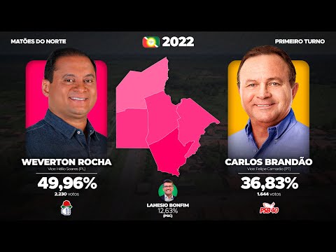As eleições para o governo do Maranhão em Matões do Norte (1998-2022)