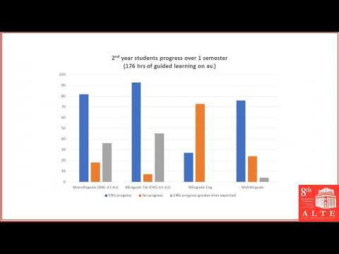 The Impact of Multilingualism on Language Learning: the case of A2 and B2 Students