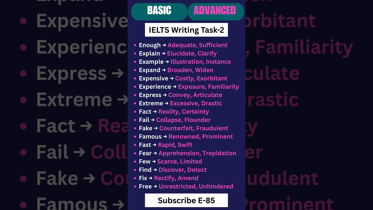 ✨ IELTS Writing Task 2 Vocabulary Upgrade | Basic vs Advanced #ieltspreparation #writingvocabularies