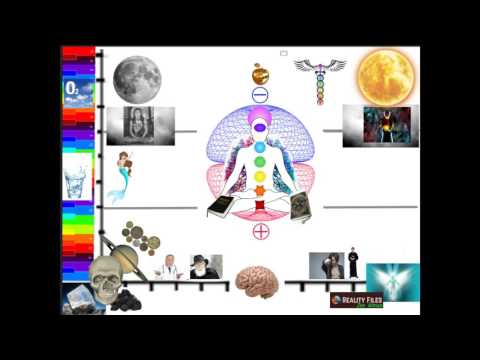 Master Blueprint for Reality - Esoteric Knowledge