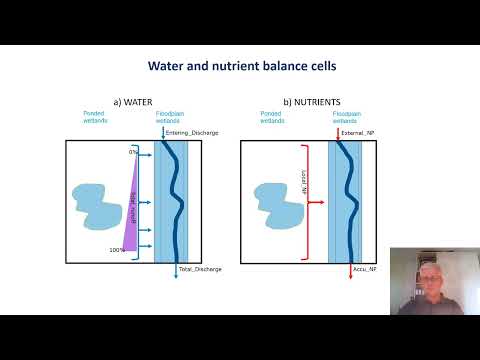 IHE Delft 💧 Calibration of a global model for regulating ecosystem services of inland wetlands