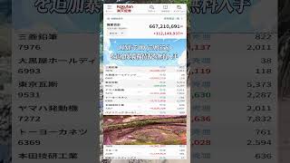 #日本経済,#マーケット,#相場,#株ニュース,#金融,#チャート,#テクニカル分析,#ファンダメンタル分析,#出来高,#株式投資初心者,#投資系YouTuber