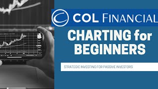 COL Financial Tutorial Basic Charting: Moving Average & Trend Following Strategy