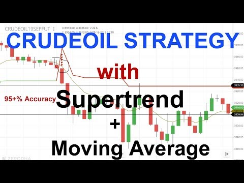 Crudeoil Strategy With Supertrend + Moving Average || Trading India