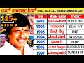 Director S Narayan Hit And Flop All Movies List (1992-2023) | S Narayan All Movie Verdict