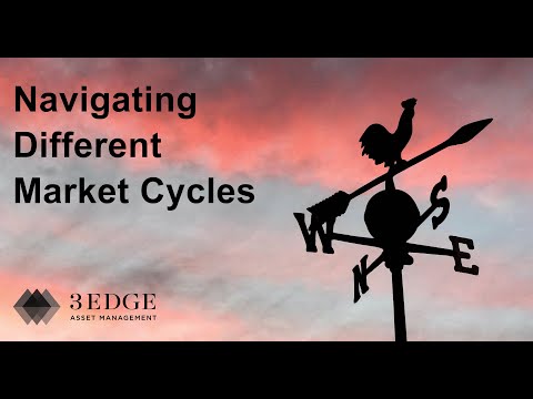 Navigating Different Market Cycles: Week in Review: May 16, 2020