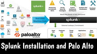 #Splunk | Palo Alto Network App and Add-on for Splunk | Installation | Conecpt | Practical