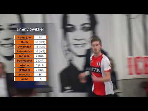 Nominaties Beste Speler U21