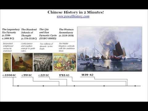 Die Geschichte Chinas in 2 Minuten!