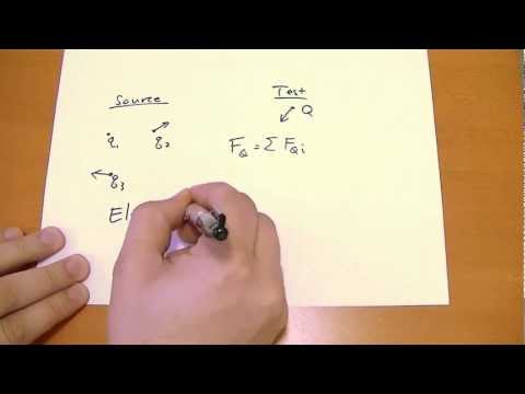 2 1 1 Introduction to Electrostatics