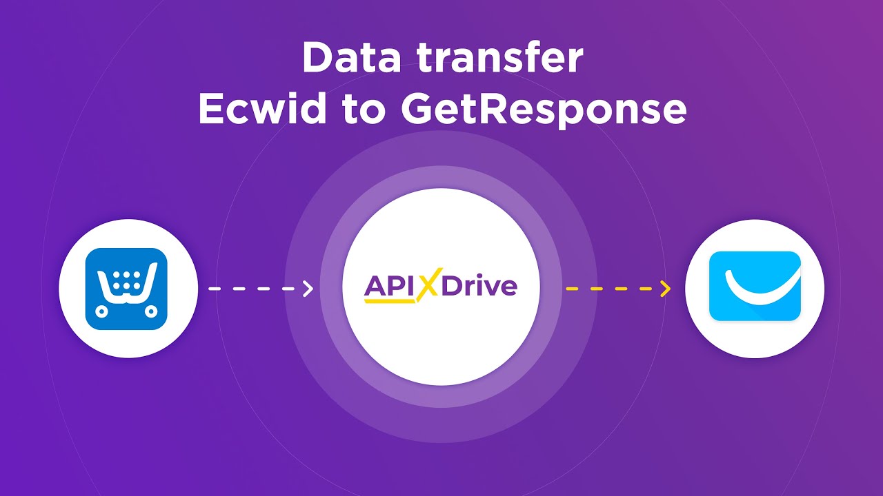 How to Connect Ecwid to GetResponse