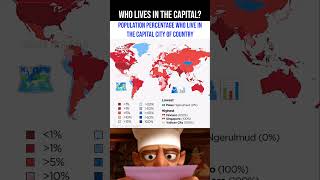 Download lagu World's Population Who Live in The Capital City 🌍🌆👥 #shorts mp3 Download lagu World's Population Who Live in The Capital City 🌍🌆👥 #shorts mp3