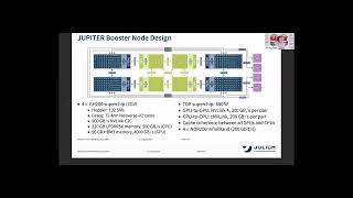 GPU Communication Libraries for Accelerating HPC and AI Applications