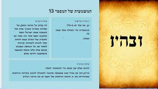 דרשה לבר מצווה -  התפיילין איחוד מוח ולב