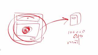 Linux - Time based job schedule cron 2 : example