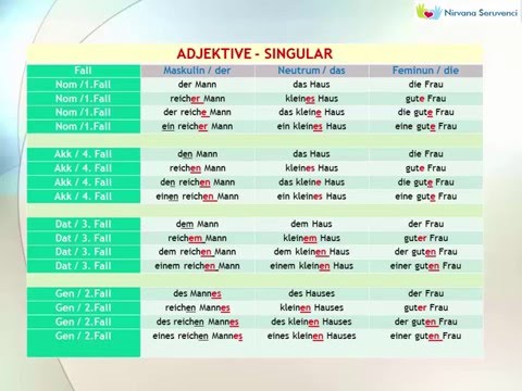 download lagu mp3 mp4 Deutsche Grammatik In Tabellen, download lagu Deutsche Grammatik In Tabellen gratis, unduh video klip Deutsche Grammatik In Tabellen