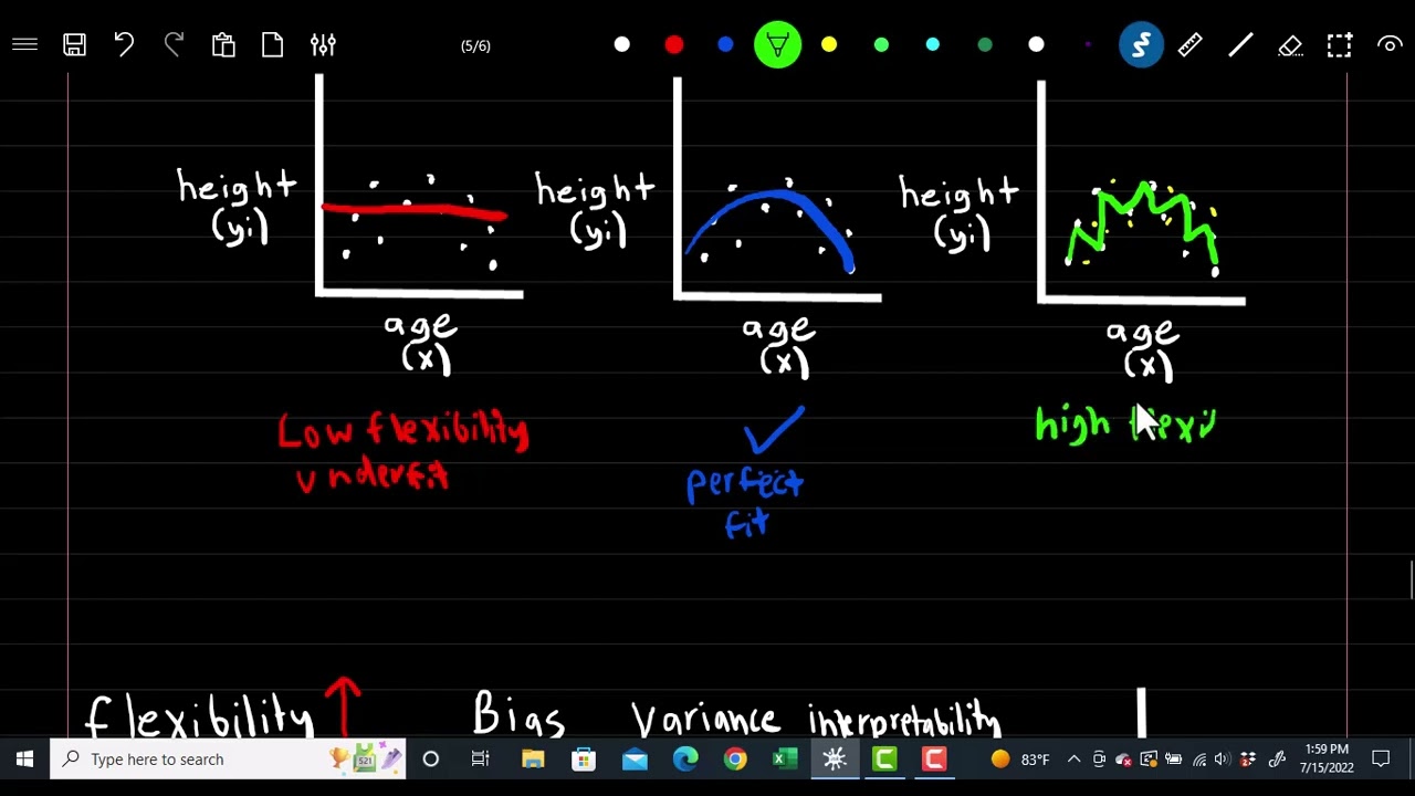 SRM: 1-1 | Intro to Statistical Learning