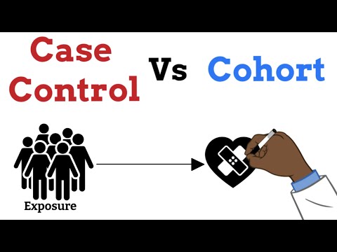 Learn in a minute - Case Control vs Cohort Studies