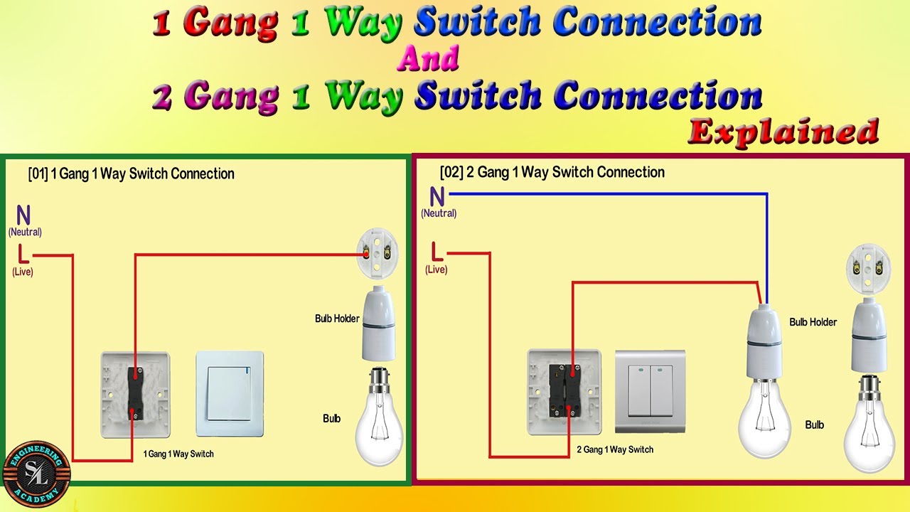 Watch video 1 Gang & 2 Gang, 1 Way Switch Connection / How to Wire One Gang & Two Gang Light Switch / Explained Now 1 Gang & 2 Gang, 1 Way Switch Connection / How to Wire One Gang & Two Gang Light Switch / Explained