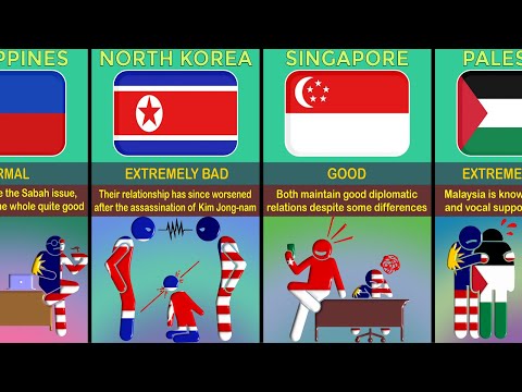 Malaysia 🇲🇾 Relations With Different Countries