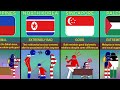 Malaysia 🇲🇾 Relations With Different Countries