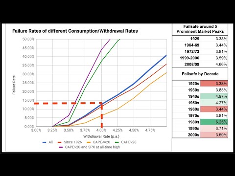 Never Run Out of Money in Retirement - Use This Free FIRE Calculator!