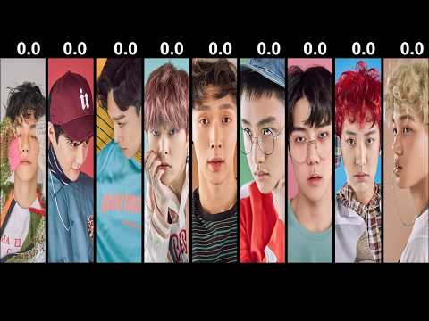 How would EXO sing - Red Velvet Red Flavor