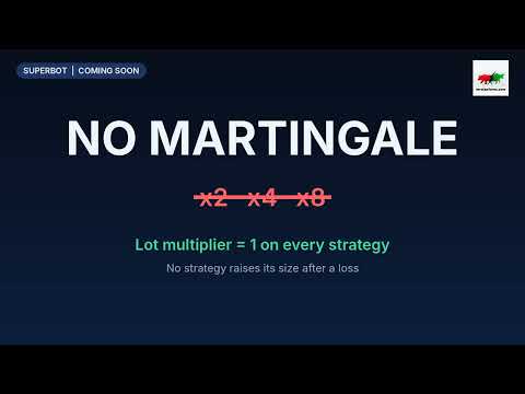 SuperBot: 28 Trading Strategies in One MT5 Robot (Coming Soon)
