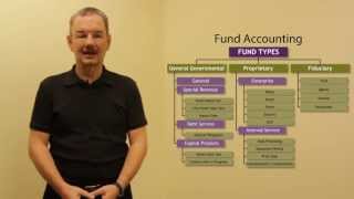 Session 3 - Budget and Fund Accounting (Budgeting Basics)