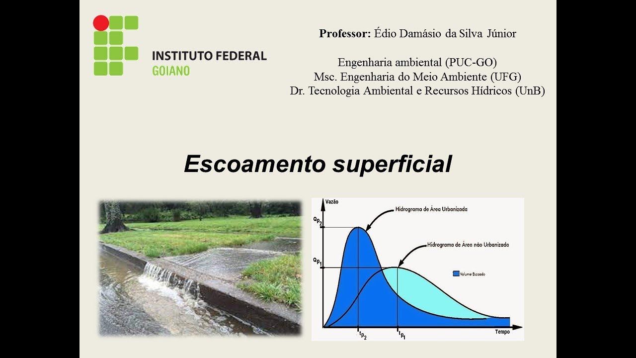 Escoamento superficial