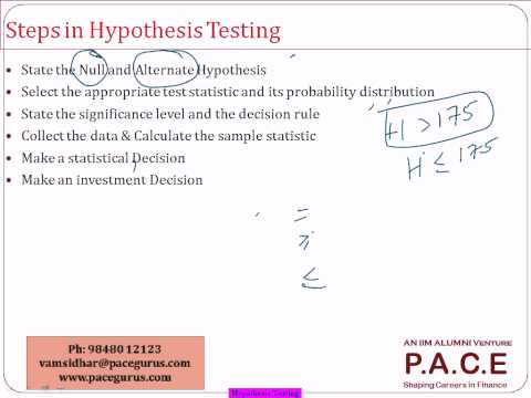 CFA level 1 Training Hypothesis Testing
