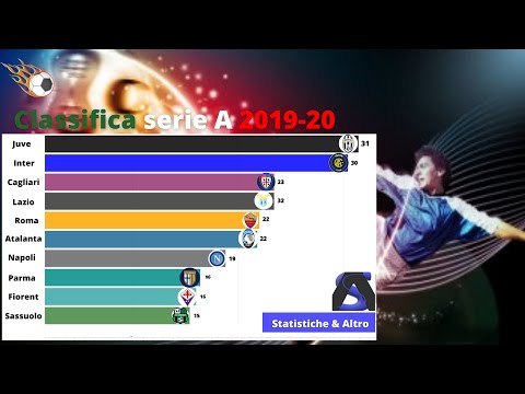 Classifica giornata dopo giornata, serie A 2019-20
